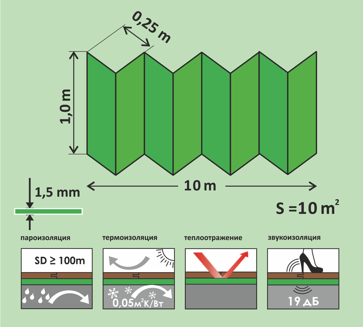 Подложка Solid AntiSlip 1,5 мм гармошка